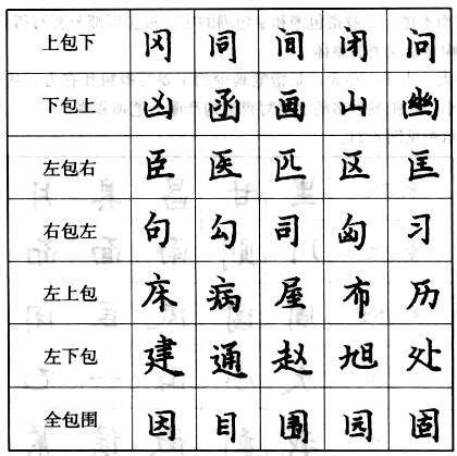 金辰 字|金辰左右结构是什么字写法